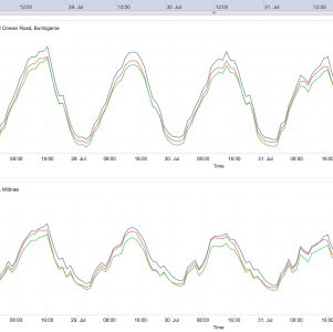 Screenshot of graphs showing load current.