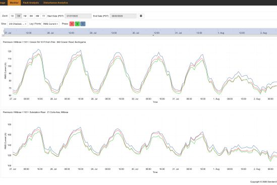 sentient-energy-UM3+ Underground Line Sensor Screenshot of graphs showing load current.