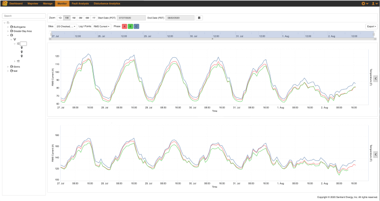 sentient-energy-System Status Monitoring Screenshot showing graphs.