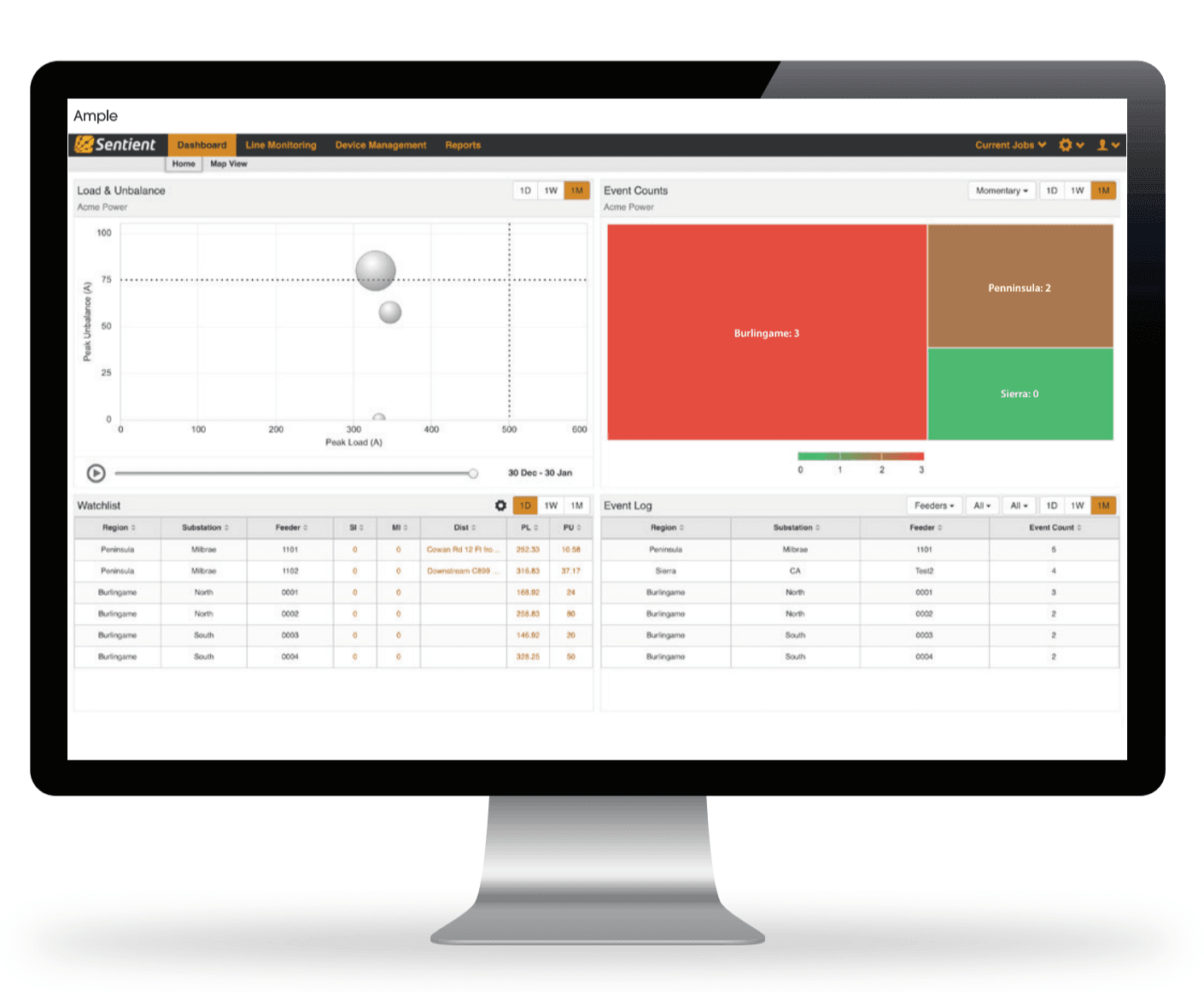 Grid Analytics Public Power Grid Analytics System - Sentient Energy