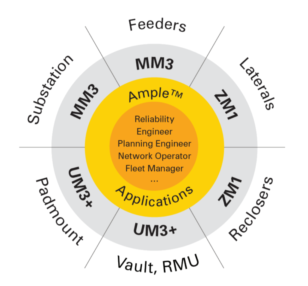 sentient-energy-Public Power Graphic 3