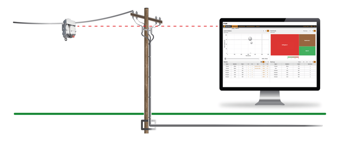 Overhead Underground Transitions - Sentient Energy
