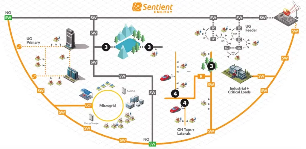 sentient-energy-page 3 map 1024x498 1